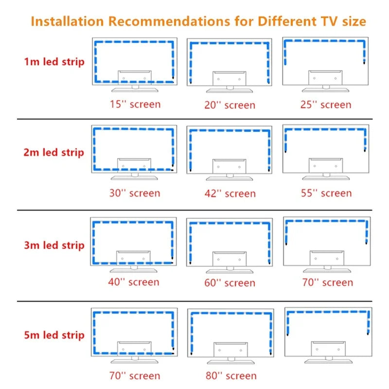 شريط إضاءة LED لخلفية التلفزيون بتقنية RGB - إضاءة محيطية متزامنة مع الموسيقى