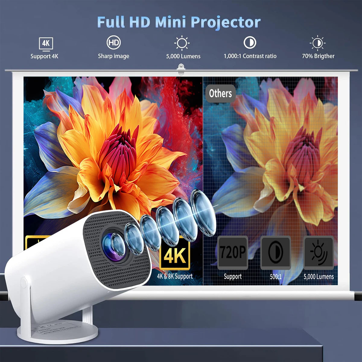 Smart Mini 4K Projector – Wi-Fi & Bluetooth Home Theater